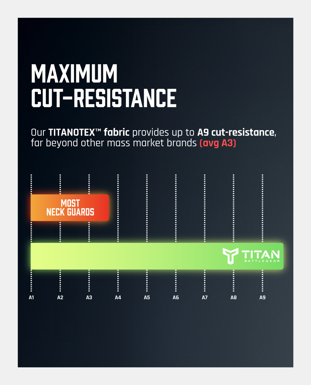 CUT-RESISTANT BASELAYER 3.0 - STICKERPACK