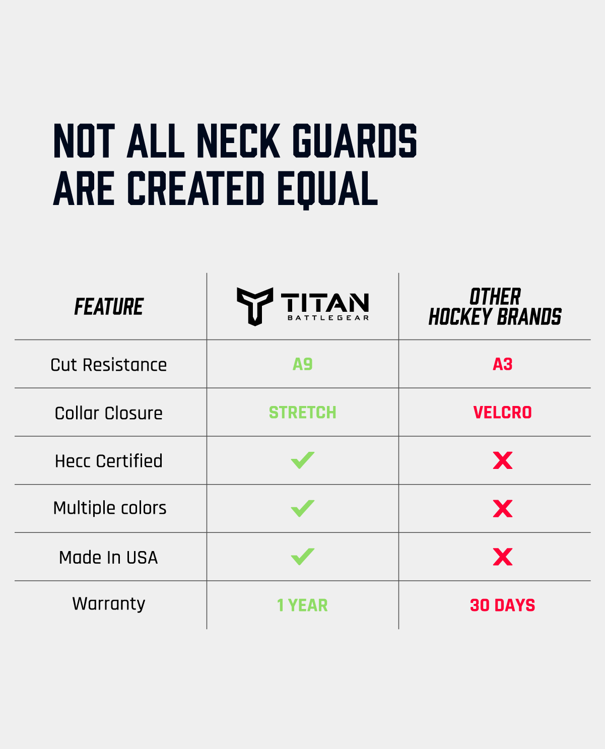 Titan battlegear neck guard vs other hockey brands, comparison chart