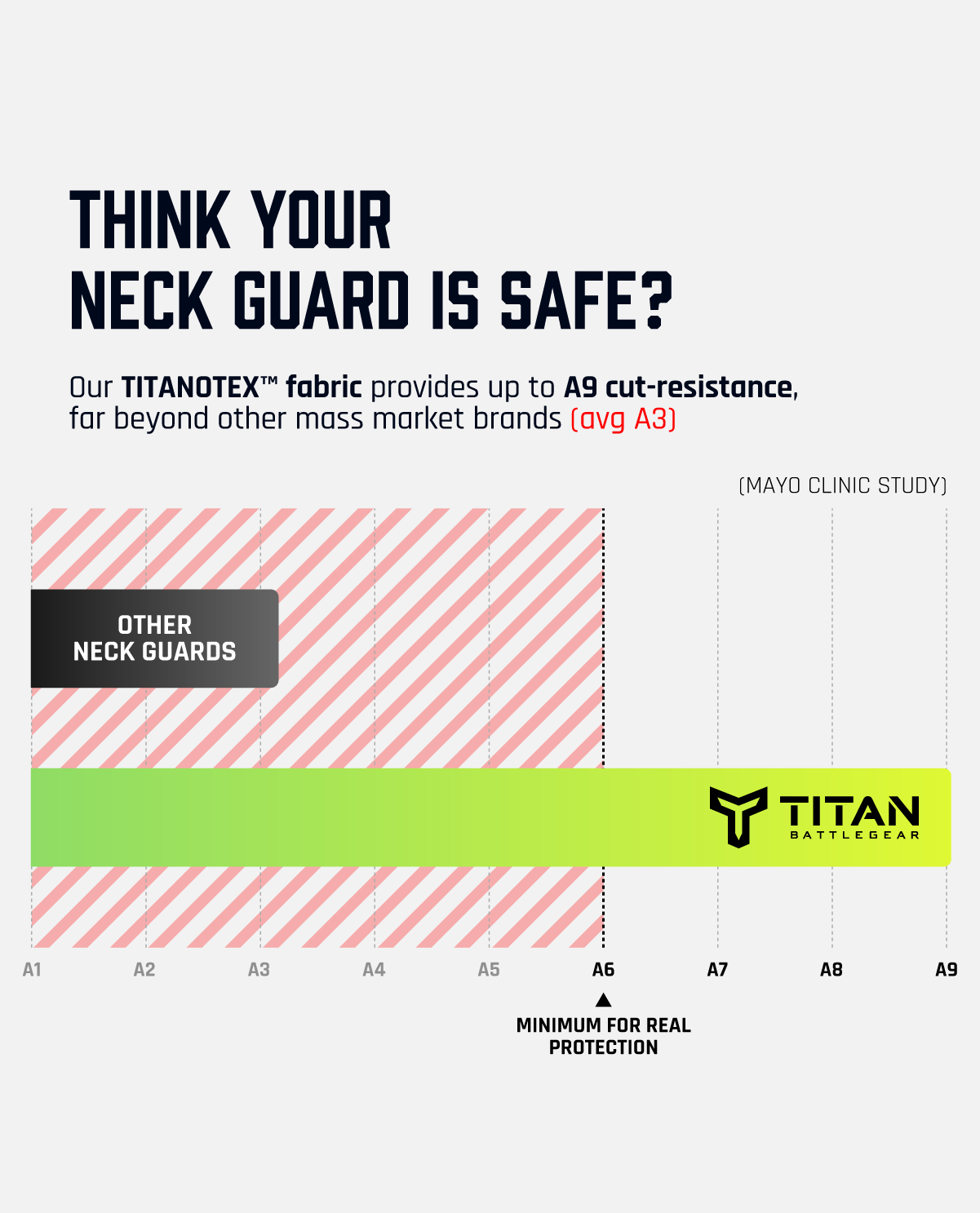 Titan battlegear neck guard vs other hockey brands, safety comparison