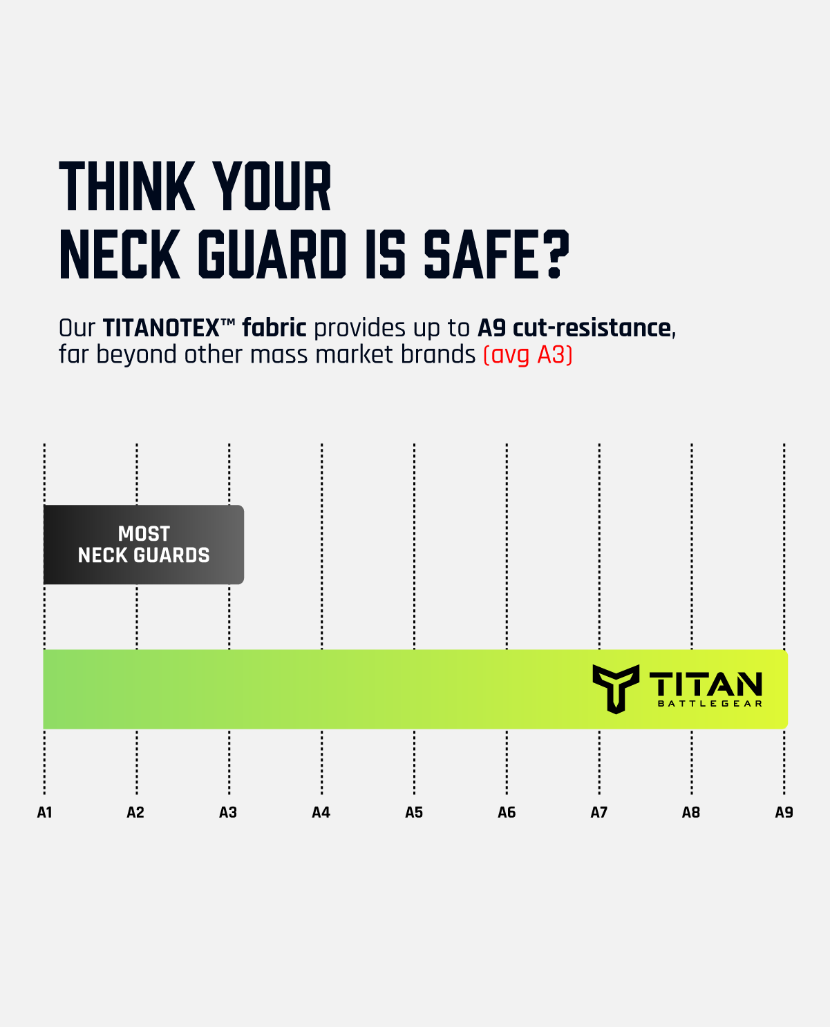 Titan battlegear neck guard vs other hockey brands, safety comparison
