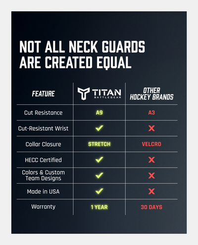 CUT-RESISTANT BASELAYER 3.0 - STICKERPACK