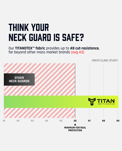 Titan battlegear neck guard vs other hockey brands, safety comparison  